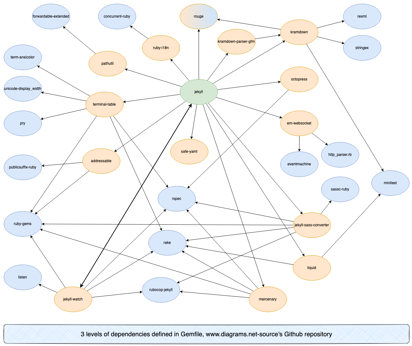 example-diagram.png
